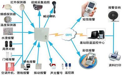 GPRS/GSM與TCP/IP聯(lián)網(wǎng)報(bào)警主機(jī) 安全設(shè)備制造的未來(lái)趨勢(shì)