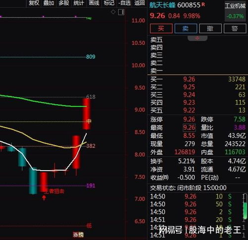 軍工信息化概念股強(qiáng)勢(shì)大漲 央企試劑漲幅引資本熱議，投資機(jī)遇還是波動(dòng)催化劑？