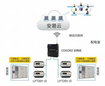 智慧用電安全管理系統(tǒng)-助力城市智慧用電