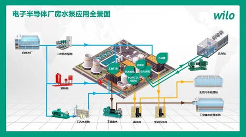 賦能設計，低碳發展 威樂閃耀青師賦，探索輕工電子廠房暖通空調設計新路徑