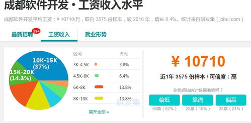 軟件開(kāi)發(fā) 機(jī)遇與挑戰(zhàn)并存的熱門(mén)職業(yè)