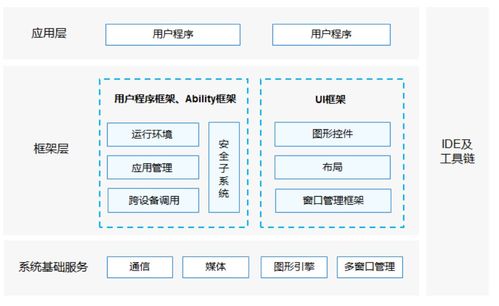 鴻蒙系統(tǒng)概述及其在硬件開發(fā)領域的應用與前景