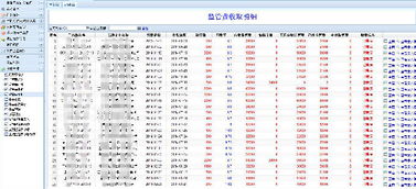 質押監管軟件 一站式管理解決方案，支持深度定制與二次開發