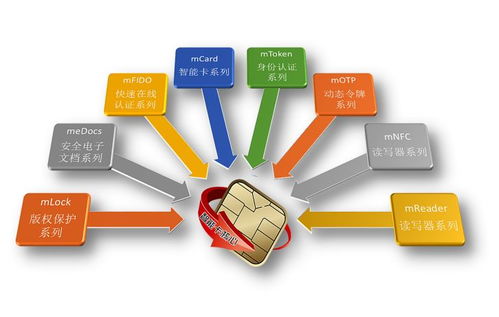 統信軟件UOS與龍脈科技mToken USB Key完成適配，共筑國產化安全生態