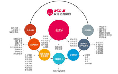 眾信旅游 深耕旅游業務，打造全方位旅行體驗