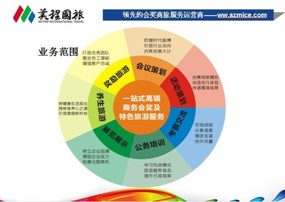深圳美程國(guó)際旅行社 專業(yè)旅游服務(wù)，開(kāi)啟您的精彩旅程
